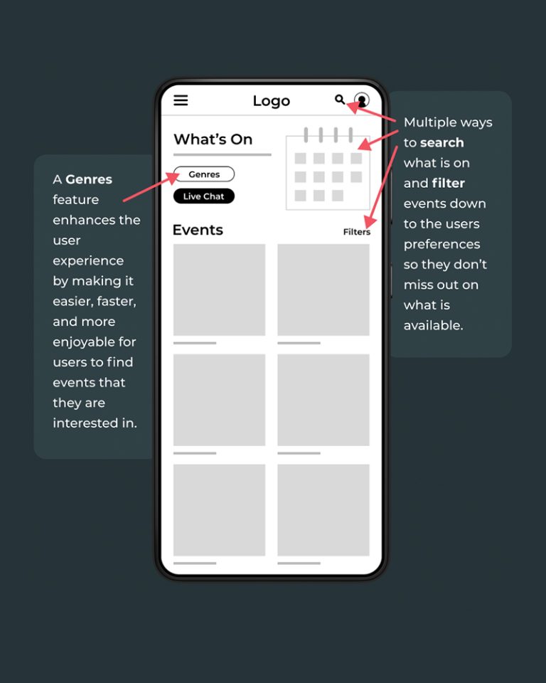 Muse Gallery Digital Wireframe of What's On Page